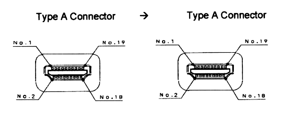 HDMI 19pin